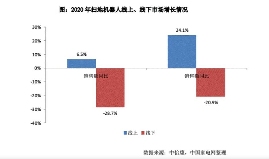 扫地机器人的喋血江湖