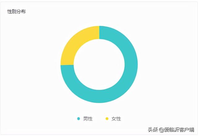 @临沂人，恭喜！你参加了一个“破亿”项目