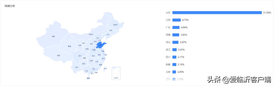 @临沂人，恭喜！你参加了一个“破亿”项目