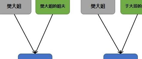 男子被姐夫坑进监狱，妻子却和对方跑了，妻子：俩孩子都不是你的