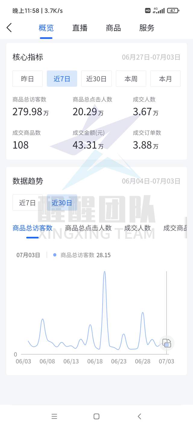 聪明人都在做的项目——抖音小店无货源模式，你了解了吗？