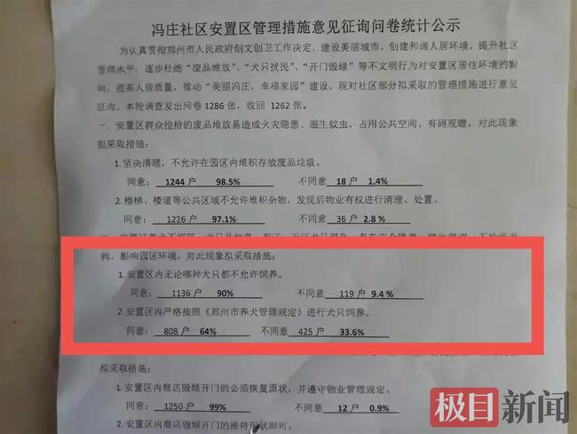 郑州一社区全面禁止养狗引质疑，居委会：不会强行开门捉狗