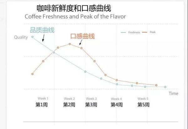 咖啡到底喝什么样的？一篇文章告诉你答案