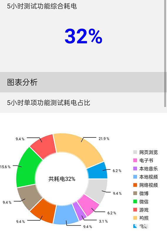 Reno7 Pro闪光点：雨光刻工艺诠释科技的浪漫