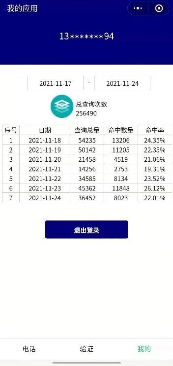 电话邦“神盾智能防骚扰服务平台”小程序上线，成功打造更多服务场景