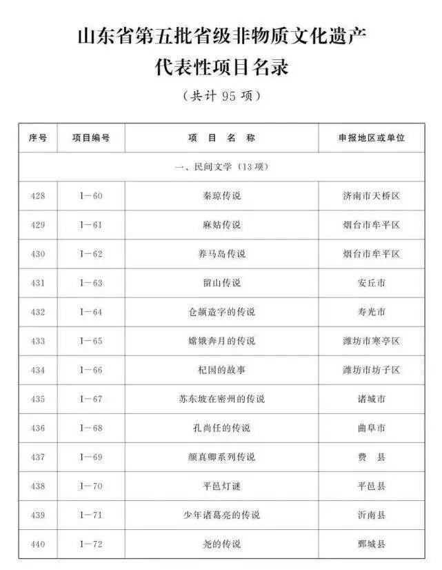 宏济堂安宫牛黄丸传统制作技艺入选省级非遗名录