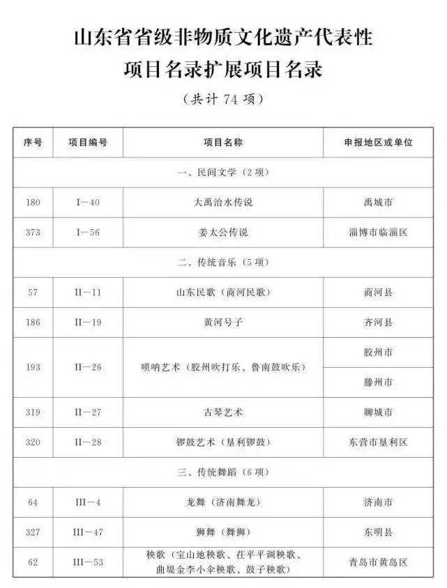 宏济堂安宫牛黄丸传统制作技艺入选省级非遗名录