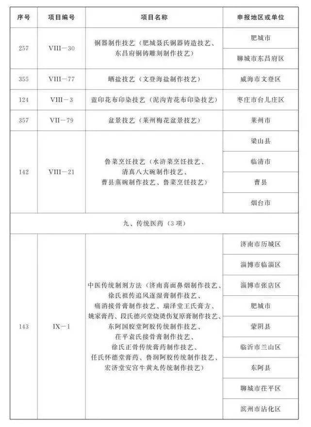 宏济堂安宫牛黄丸传统制作技艺入选省级非遗名录