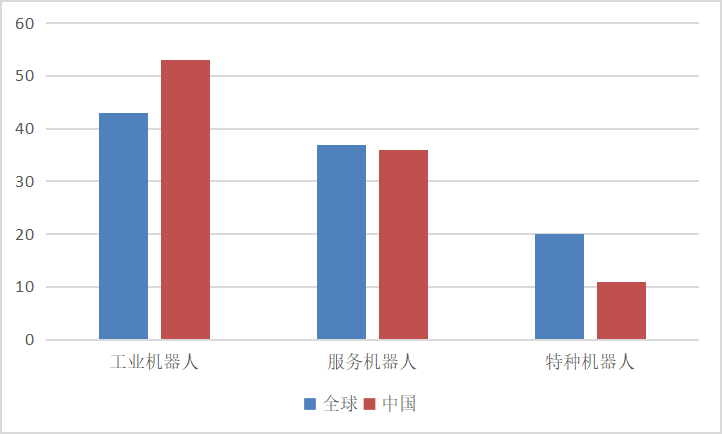 【中国创新公司100】智能机器人榜单TOP25：大疆、科沃斯领衔，腾讯美团频出手