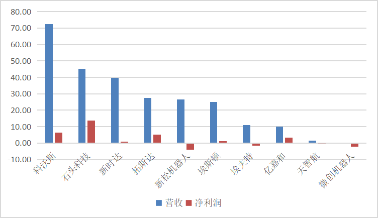 【中国创新公司100】智能机器人榜单TOP25：大疆、科沃斯领衔，腾讯美团频出手