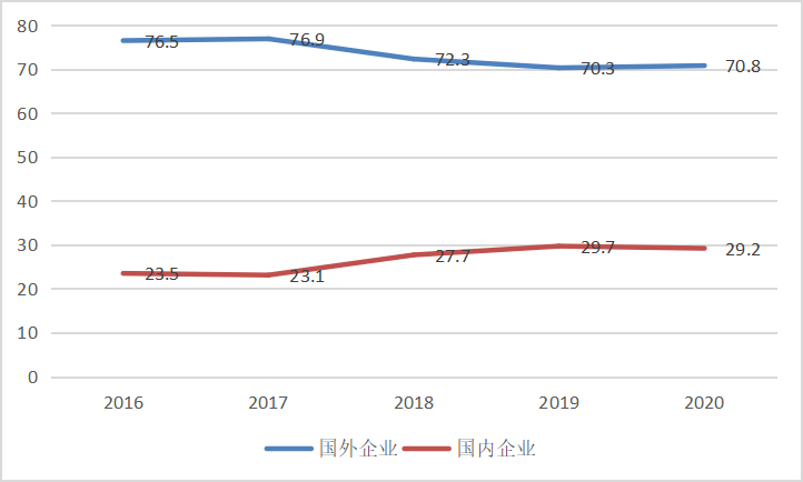 【中国创新公司100】智能机器人榜单TOP25：大疆、科沃斯领衔，腾讯美团频出手