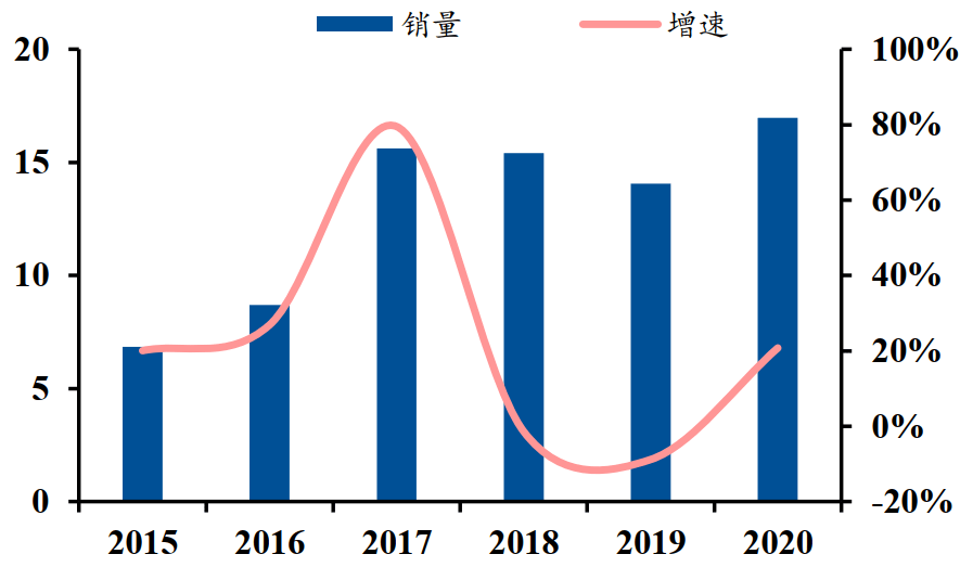 【中国创新公司100】智能机器人榜单TOP25：大疆、科沃斯领衔，腾讯美团频出手