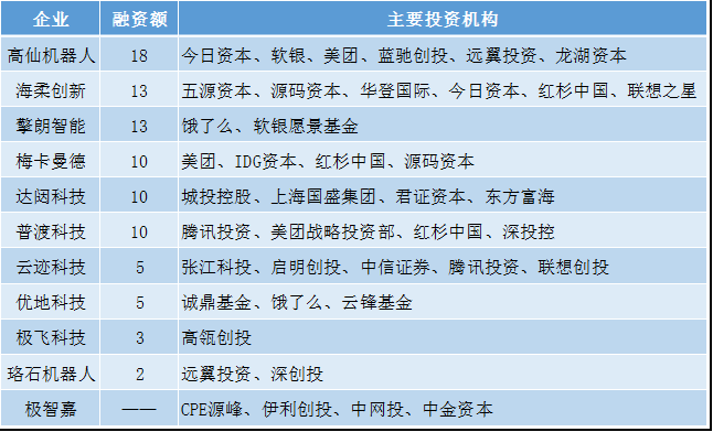 【中国创新公司100】智能机器人榜单TOP25：大疆、科沃斯领衔，腾讯美团频出手