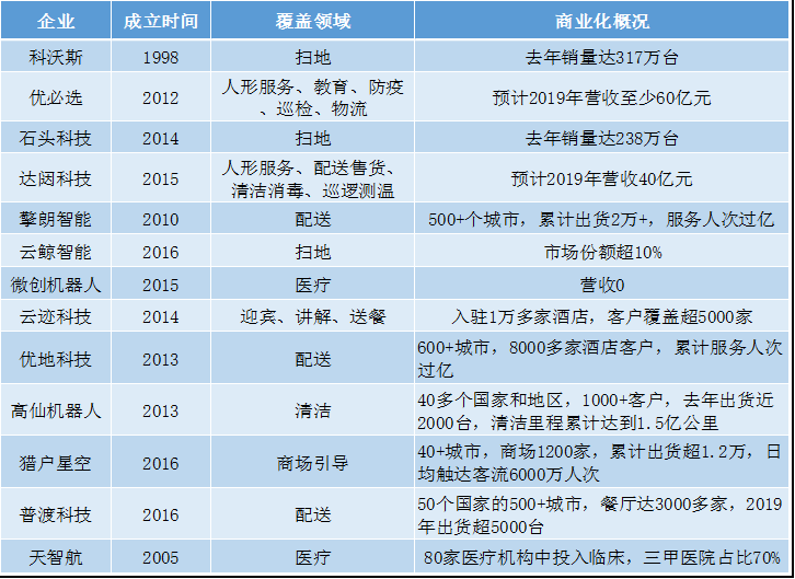 【中国创新公司100】智能机器人榜单TOP25：大疆、科沃斯领衔，腾讯美团频出手