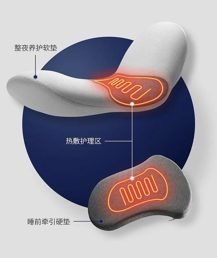 睡着觉做腰部护理有多舒服？试过才知道