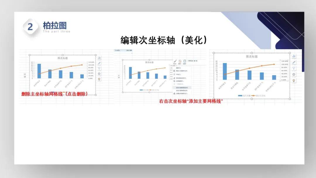 【PPT】护理管理工具的学习