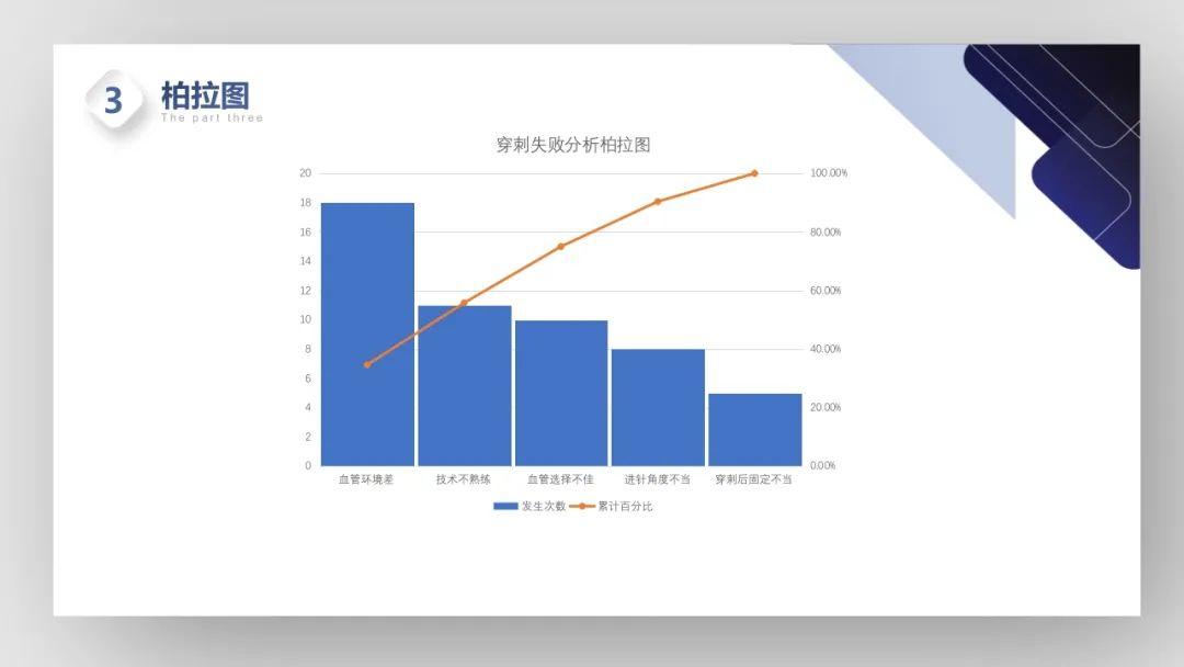 【PPT】护理管理工具的学习