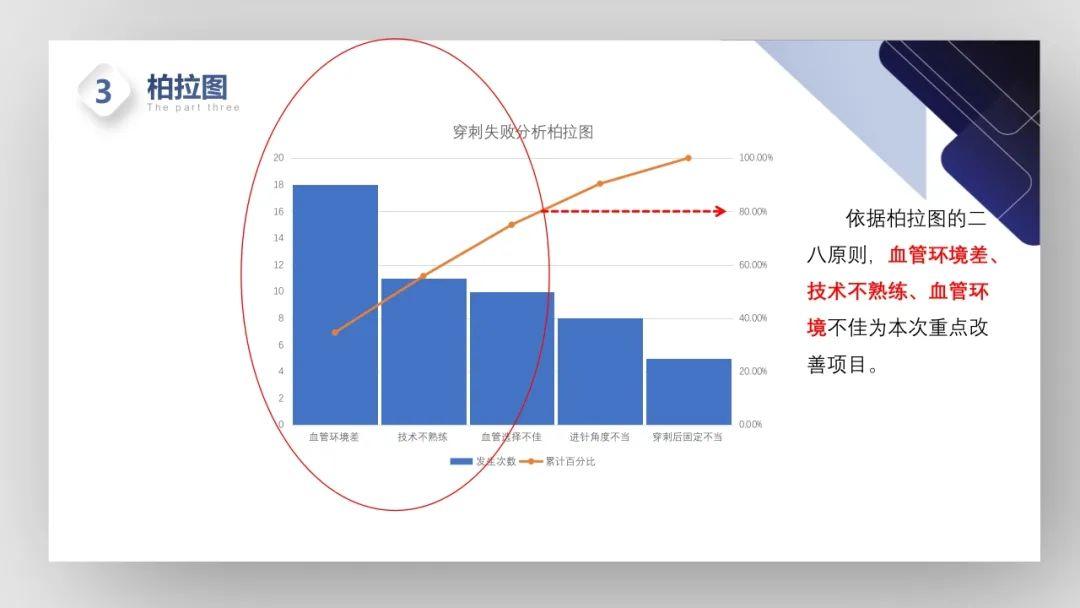 【PPT】护理管理工具的学习