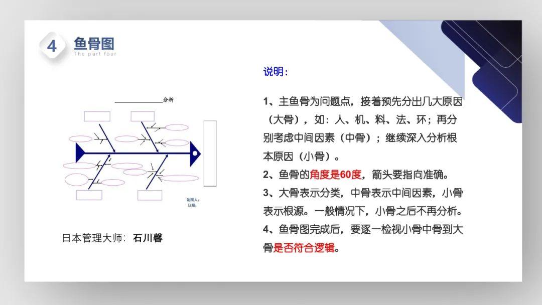 【PPT】护理管理工具的学习