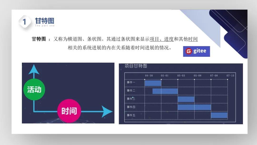 【PPT】护理管理工具的学习