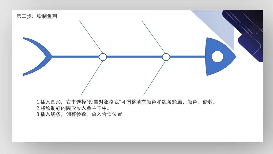 【PPT】护理管理工具的学习