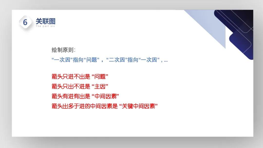 【PPT】护理管理工具的学习