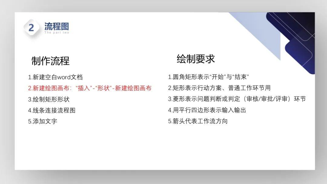 【PPT】护理管理工具的学习