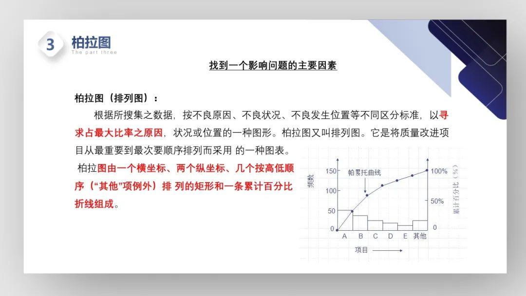 【PPT】护理管理工具的学习