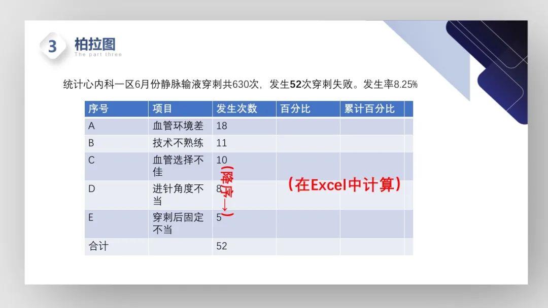 【PPT】护理管理工具的学习