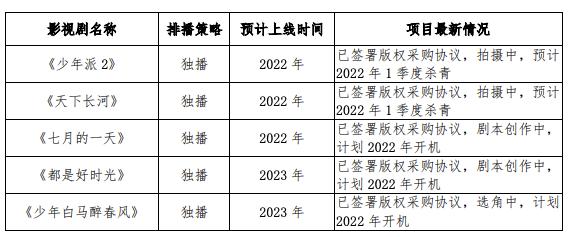 芒果超媒：拟调整芒果TV版权库扩建项目实施方式