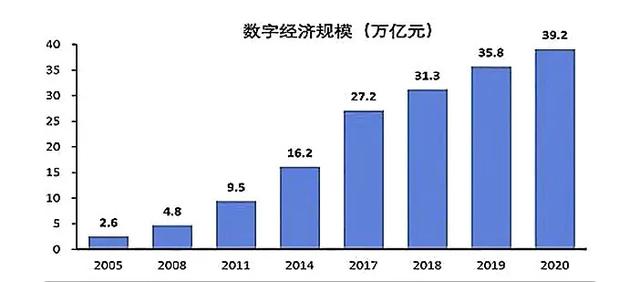 一朵AI云至，上海滩头“风云”起