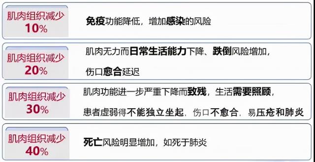 年纪大了四肢无力？来四院营养科，免费帮您做检查！