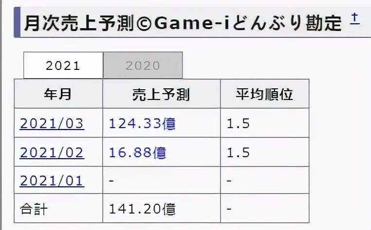 2.8亿日元的电竞比赛，是一款你想不到的游戏