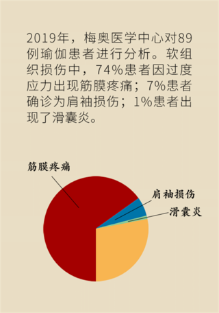 瑜伽健身是把双刃剑，不注意这些当心关节损伤！