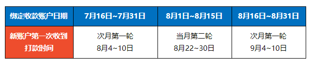 Shopee打款流程