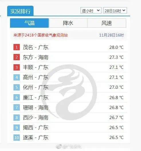 你的冷空气体验卡今晚到货！广东最低7°C