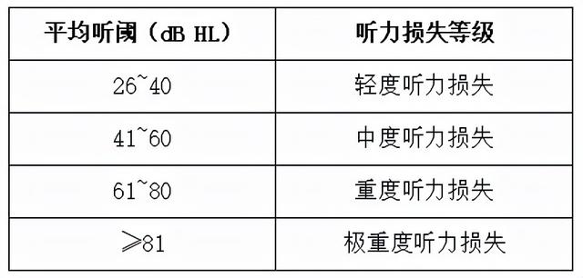 声环境达到这个标准后，耳朵表示舒服了