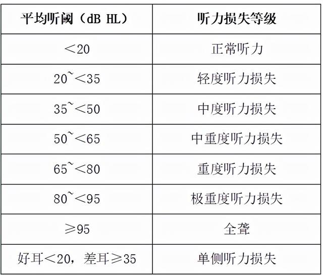 声环境达到这个标准后，耳朵表示舒服了