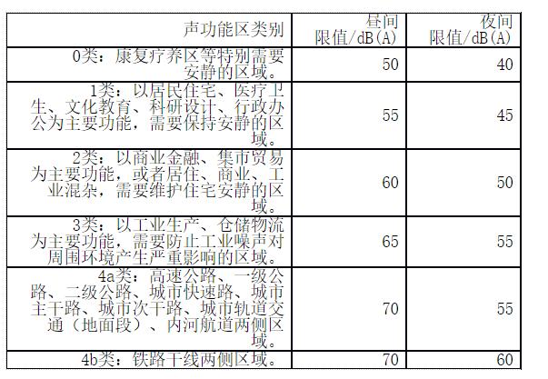 声环境达到这个标准后，耳朵表示舒服了