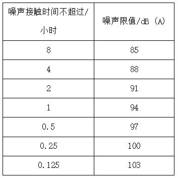 声环境达到这个标准后，耳朵表示舒服了