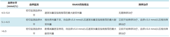 新共识发布！血钾大于5.0 mmol/L为高钾血症！