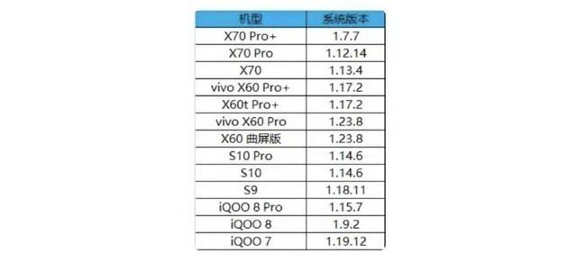 vivo OriginOS Ocean官宣！12月9日正式发布