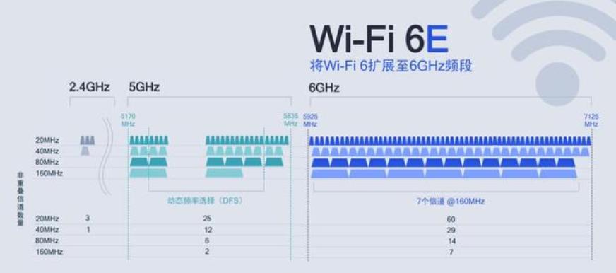 与5G/6G争夺核心资源，WiFi 7在国内的命运如何？