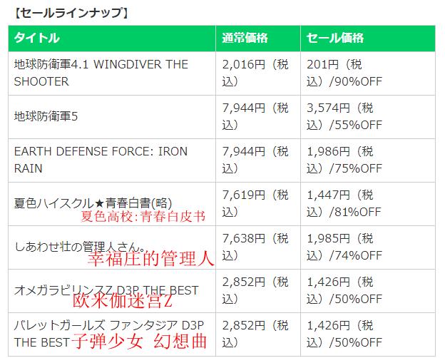 D3P社年末感谢促销开启 多款PS系名作最大90%优惠