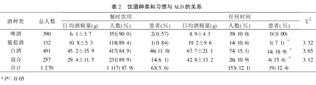 揭秘！白酒、啤酒、红酒，哪一种“酒”最伤肝？难怪有钱人都喝这种酒……