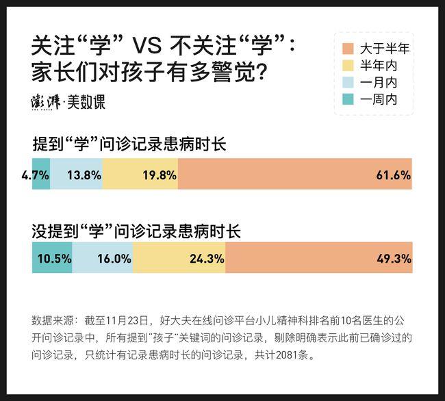 10000条儿童精神科问诊数据：家长懂孩子心里的苦吗？