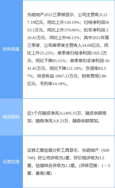 光明地产最新公告：拟14.63亿元转让东平小镇公司100%股权及相应股东借款