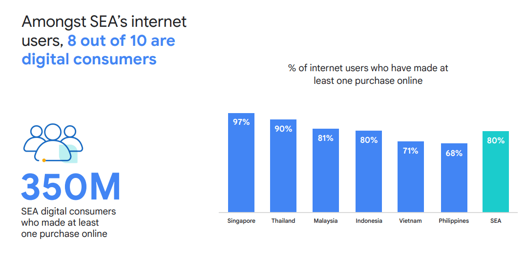 进击的网购：正在进入“数字经济”时代的东南亚