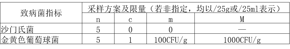 即食淀粉制品菌落总数超标综合剖析以及解决方案 ！！