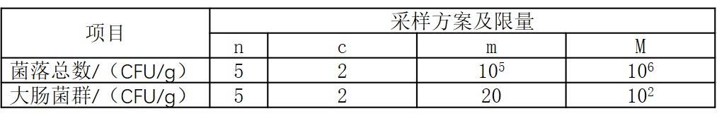 即食淀粉制品菌落总数超标综合剖析以及解决方案 ！！